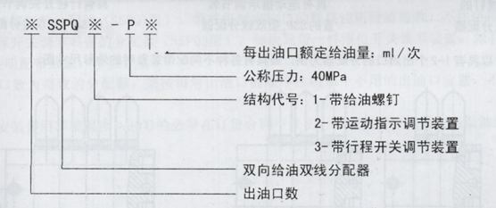 油氣潤滑廠家