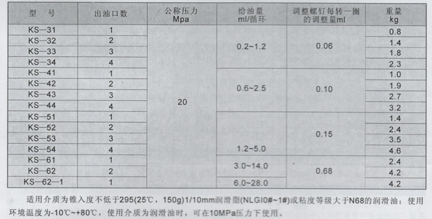 油氣潤滑廠家