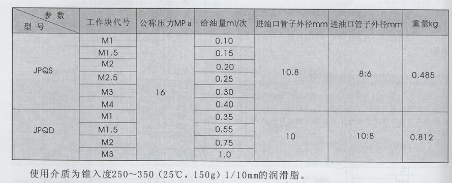 油氣潤滑廠家