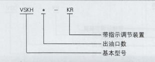 油氣潤滑廠家